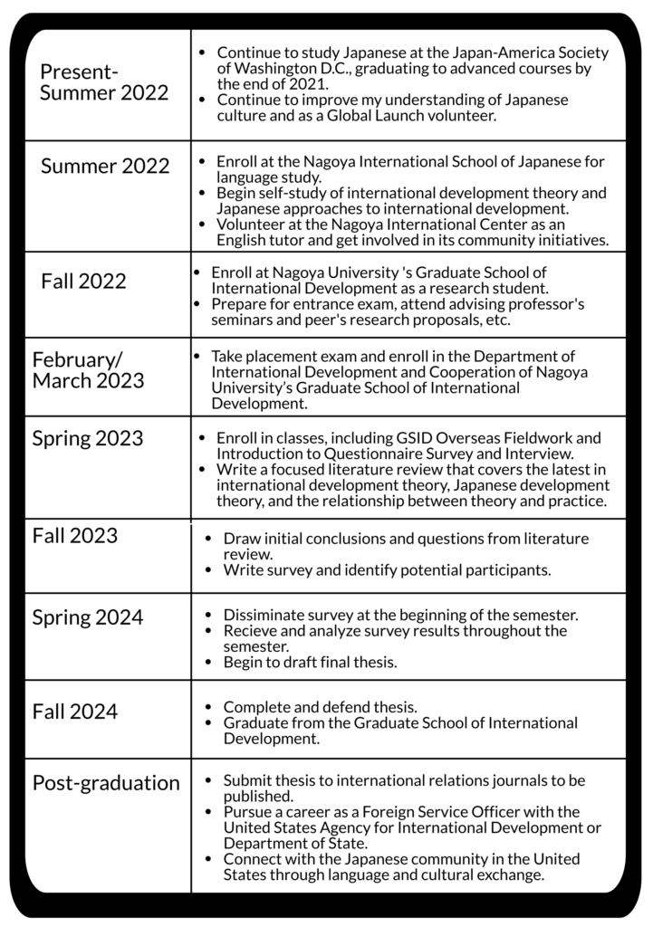 Detailed semester-by-semester research plan in table format