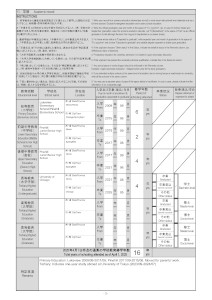 Example of page 3 of the Embassy-Recommended MEXT Application Form with all fields filled in.