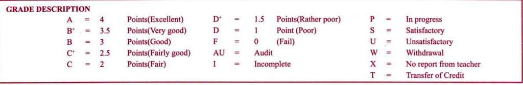 Mahidol University International College grading system