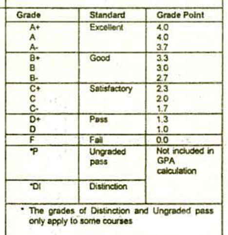 University of Hong Kong grading system