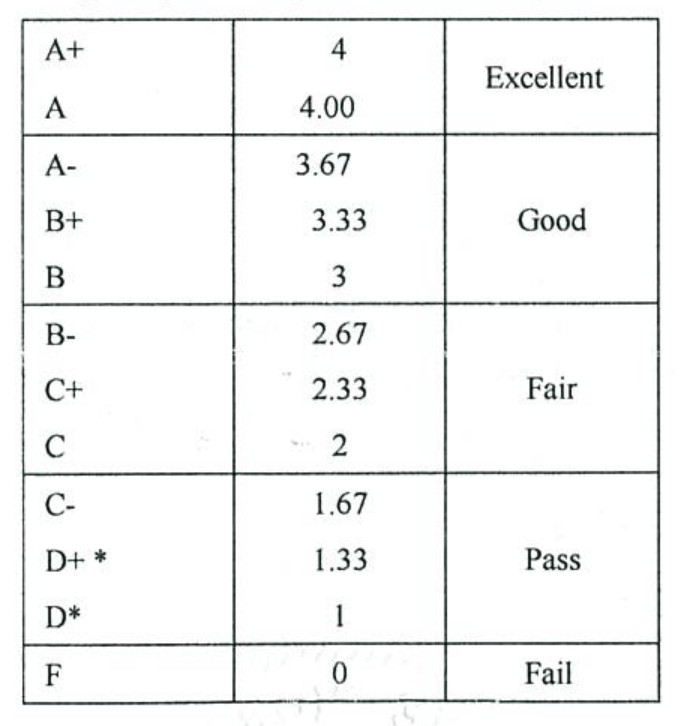 Al Akhawayn University in Ifrane grading system Morocco