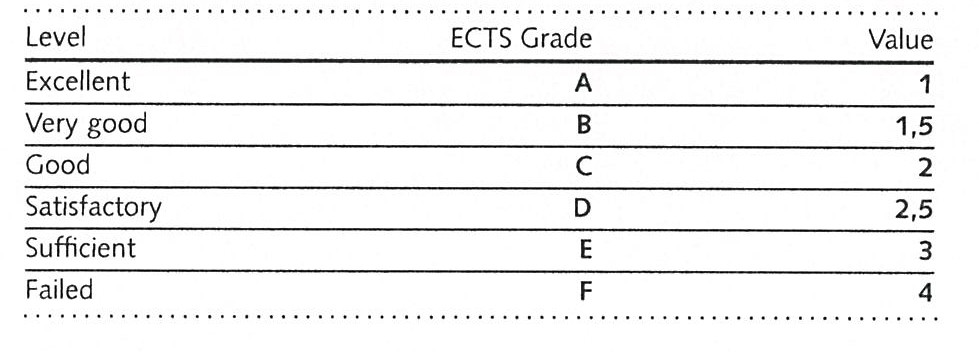 Masaryk University grading system Czech Republic