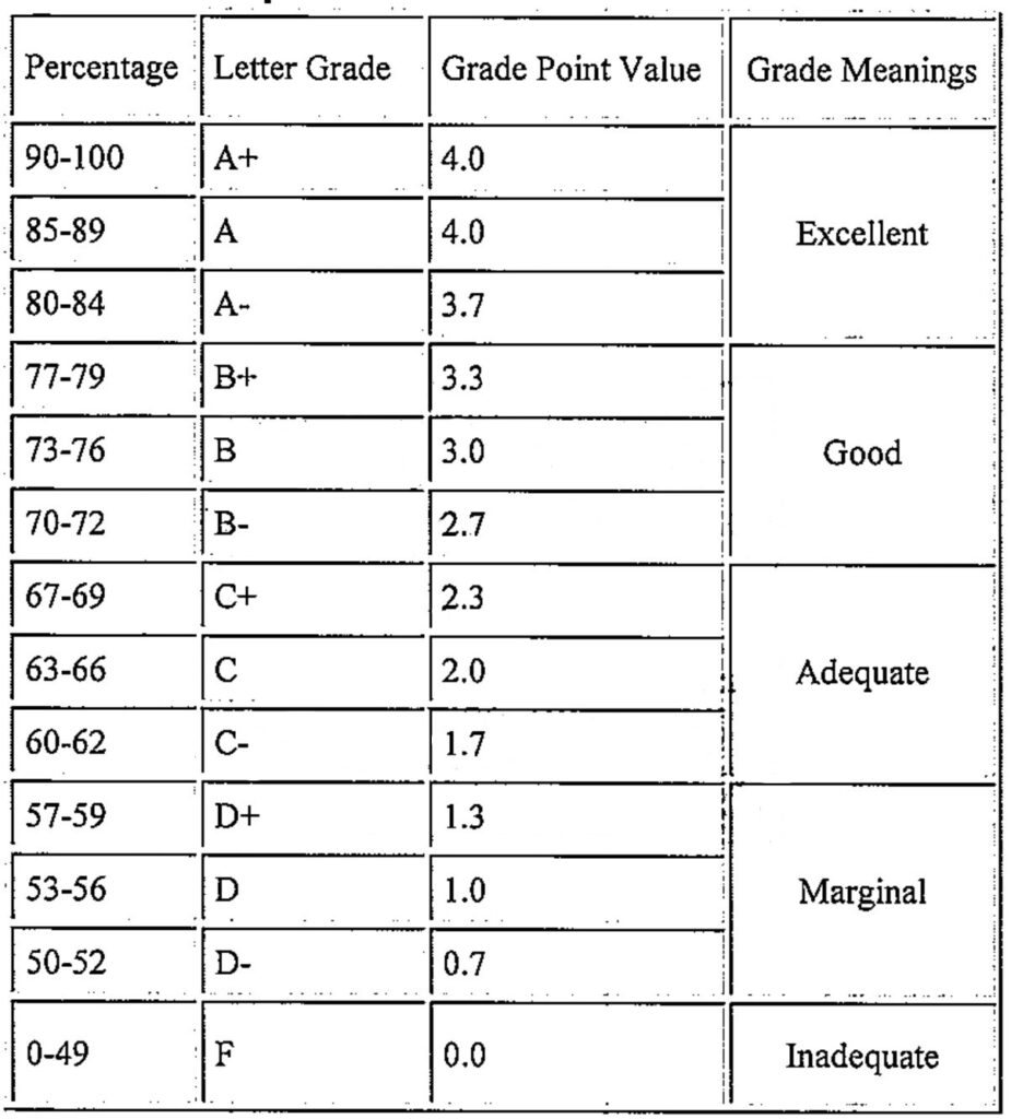 University of Toronto grading system Canada