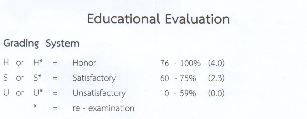 Open university grading system