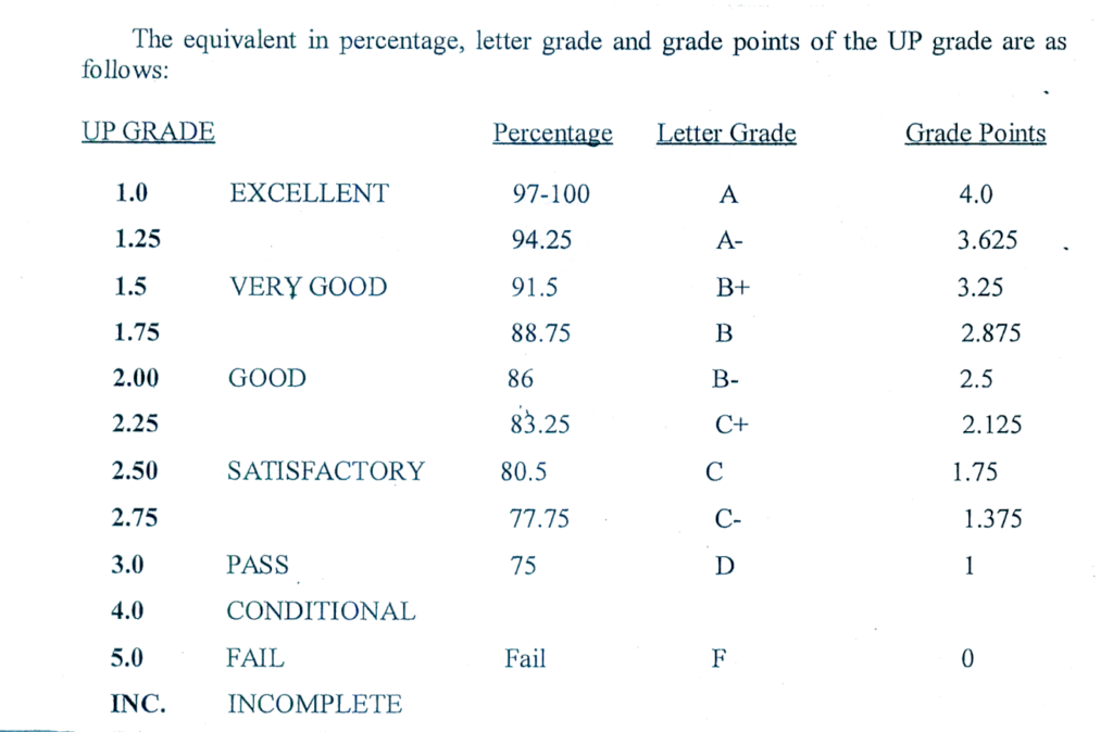 University of the Philippines grading system