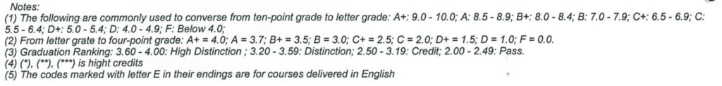 Vietnam National University grading system