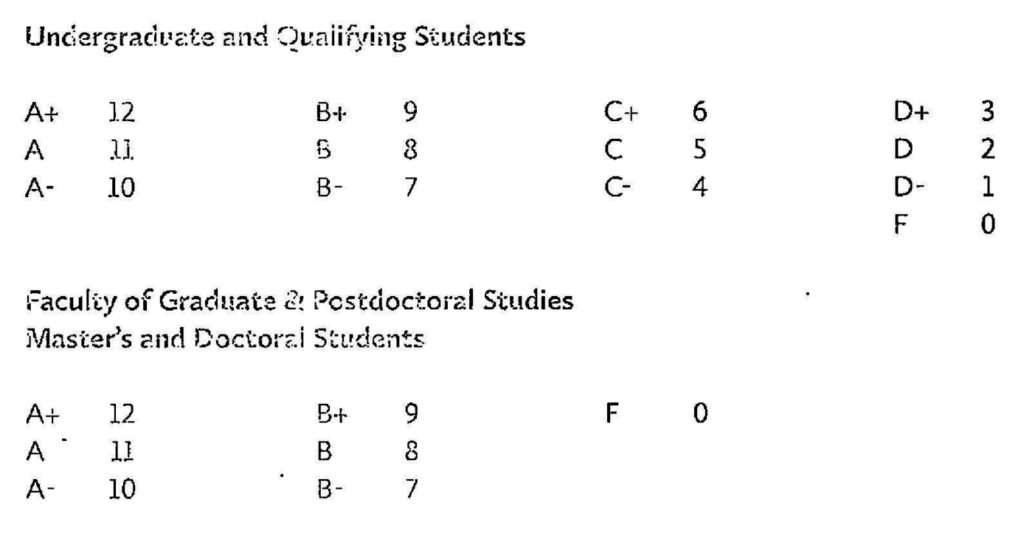 Canadian grading system