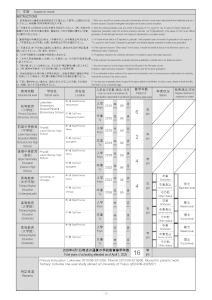 Example of page 3 of the Embassy-Recommended MEXT Application Form with all fields filled in.